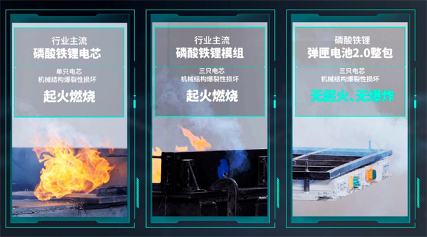 枪击不起火，埃安发布弹匣电池2.0技术